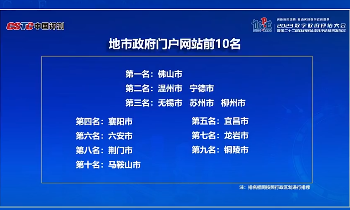 2023地市政府門戶網(wǎng)站排名。圖片來源：中國軟件評測中心