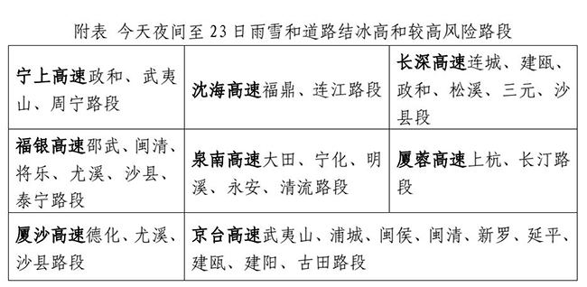 圖片來源：福建省氣象臺（2024年1月21日）